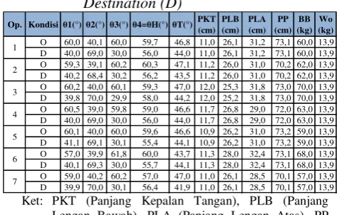 Tabel 4.  Data MPL pada Situasi Origin (O) dan 