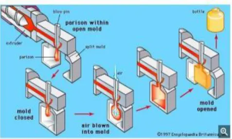 Gambar 2.5 Metode Resin Trade Molding 