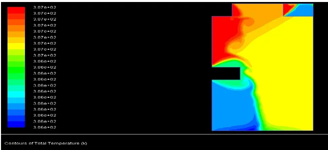 Gambar 6. Simulasi Aliran Udara Ruang Kerja Pembuatan  Spare Part PT. X Menggunakan Computer Fluid Dynamic (CFD) 