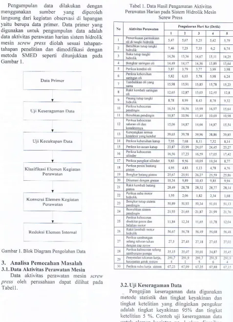 TabeL t. Dara Hasil pengamara. Akliviras
