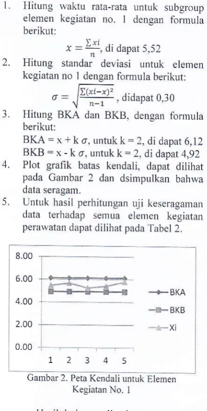 Gambar 2. Pera Kcndali unr'rk Elem;