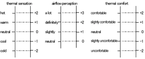 Fig.3. Design of the Questionnaire