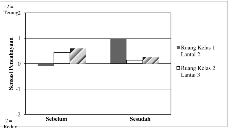 Gambar 5.12. Grafik Votes Preferensi Temperatur 