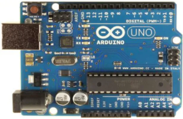 Gambar 1.  Arduino Uno 