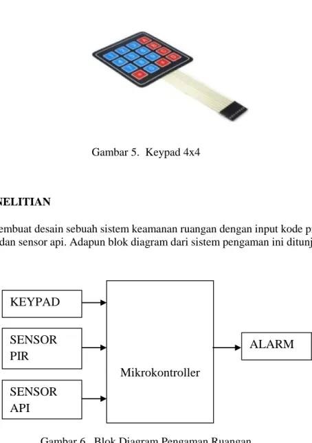 Gambar 5.  Keypad 4x4 