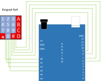 Tabel 7. Pengujian sensor api dengan 4 sumber  Jarak (cm) Deteksi Api  Tegangan (volt) 