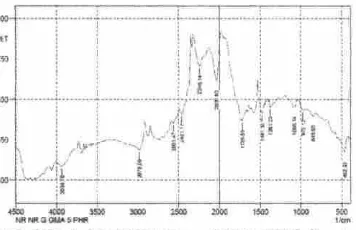 FIGURE II . ITIR KA(KA-g-GMA) 5PHR Spectra Results 