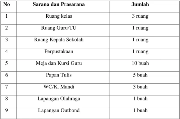 Tabel 4.1 Data peserta didik SD Alam Muhammadiyah tahun ajaran 2012-2013 