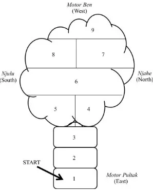 Fig. 1. The new version of “cengkah-cengkah” game 