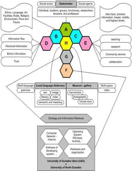 Figure 1: A framework of ICT implementation 