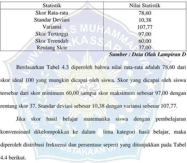 Tabel 4.3 Deskripsi Hasil Belajar Matematika Dari 35 Siswa Kelas VIII SMP  Negeri  1  Pallangga  Dengan Pembelajaran  Pendekatan  Konvensional  (Kelas  Kontrol) 