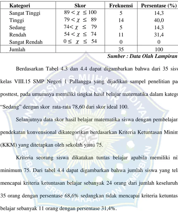 Tabel 4.4 Distribusi Frequensi dan Persentase Skor Hasil Belajar  