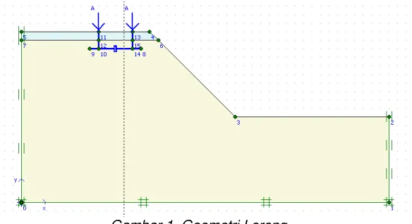 Gambar 1. Geometri Lereng 