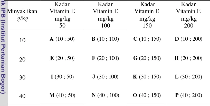 Tabel 6. Rancangan percobaan kombinasi minyak ikan (MI) dan vitamin E (VE) 