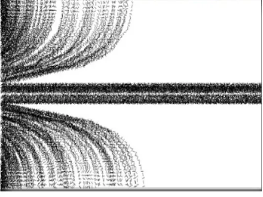 Gambar IV.2 Simulasi Gerak Translasi,  Rotasi dan Posisi 600 Partikel  Tampak pada Gambar IV.3, gerak rotasi  partikel  bergerak  secara  acak  berdasarkan  kecepatan  aliran  fluida  dan  posisi  awal  masing-masing  partikel