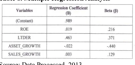 Table 8. Multiple Regression Analysis 