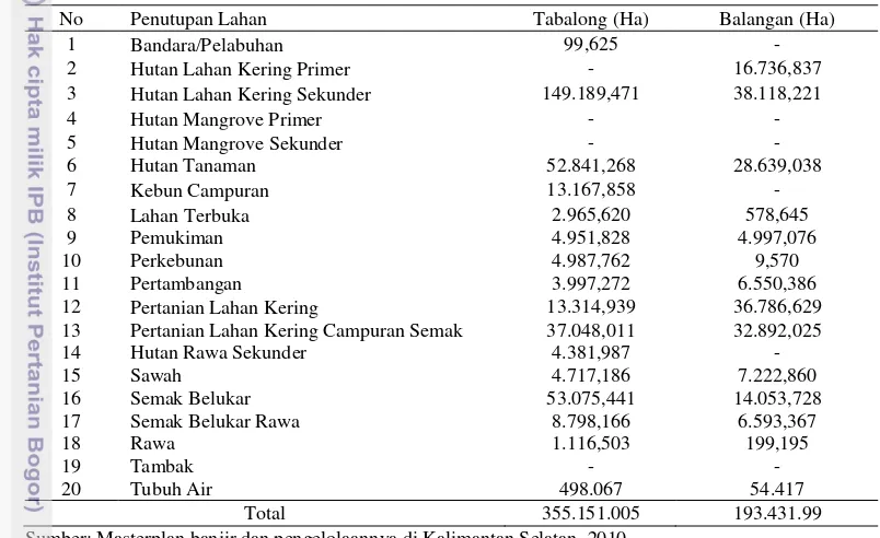 Tabel 4  Penutupan Lahan Kabupaten Tabalong dan Balangan 