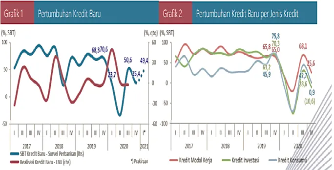 Gambar grafik 1 Gambar grafik 2