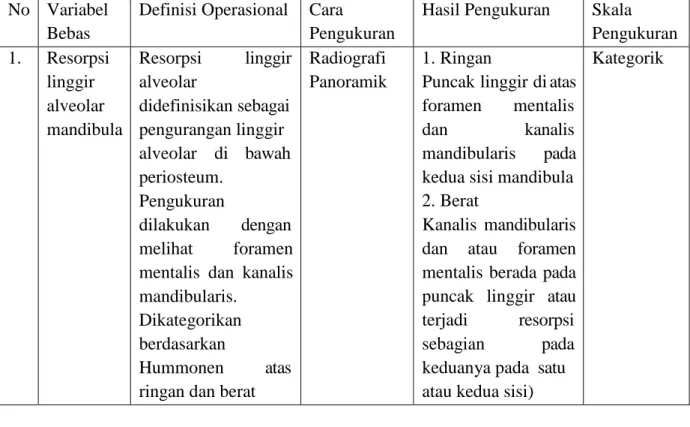 Tabel 1. Definisi Operasional Variabel Bebas  No  Variabel 
