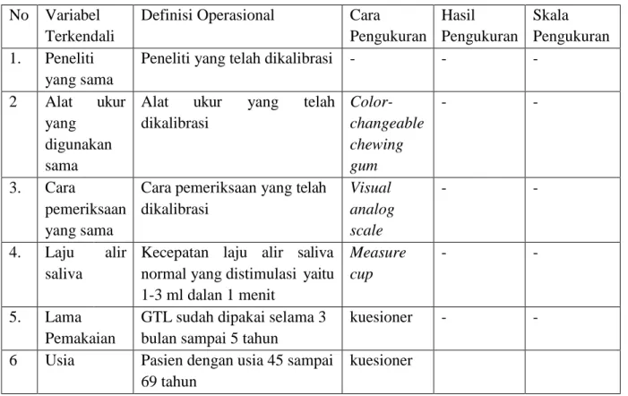 Tabel 3. Definisi Operasional Variabel Terkendali  No  Variabel 