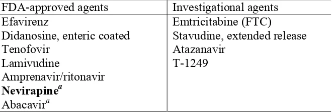 Tabel 2.6. ARV yang telah disetujui sekali sehari (Ena and Pasquau, 2003) 
