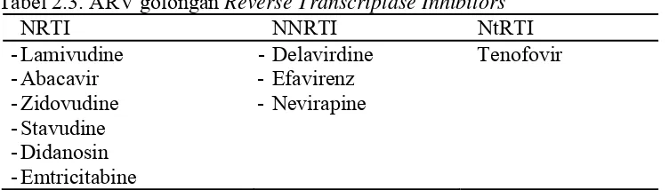 Tabel 2.3. ARV golongan Reverse Transcriptase Inhibitors 