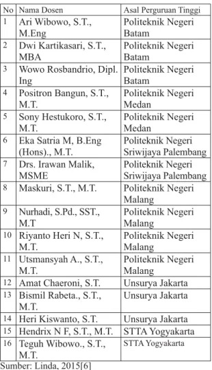 Gambar 1Pelatihan teori di kelas