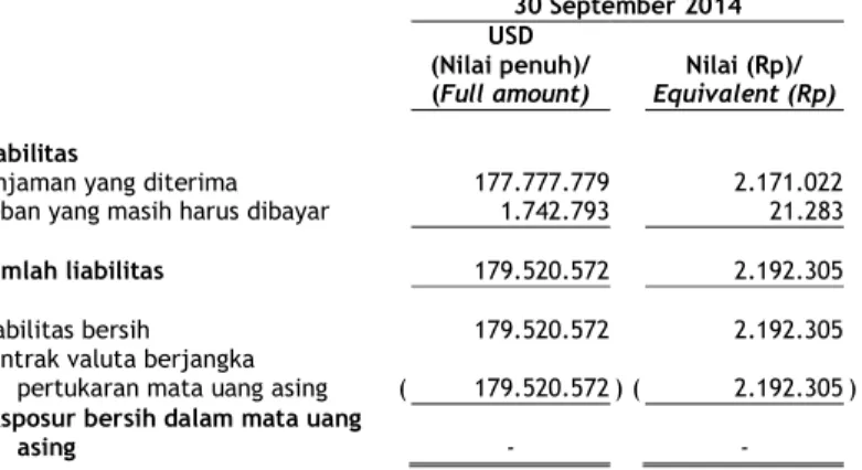 Tabel  berikut  menjelaskan  eksposur  Perusahaan  atas  risiko  nilai  tukar  mata  uang  asing  pada  tanggal  30  September  2014