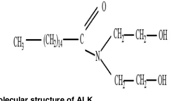 Table 5 shows the comparative effect of ALK as a novelvulcanising agent and the combination of MgO andZnO as conventional vulcanising agents, with ETU asthe accelerator on the curing characteristics of the CB-ﬁlled CR compounds