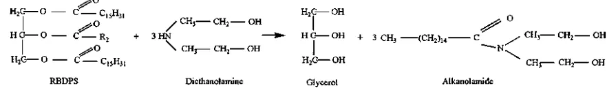 Fig. 1. Chemical reaction of the preparation of Alkanolamide.