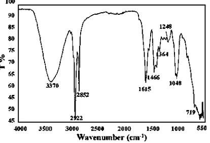 Figure 2.   FT-IR spectrum of  bio-compatibilizer based RBDPS.     