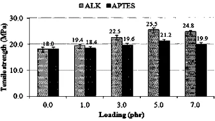 Fig. 12demonstrate the frac-
