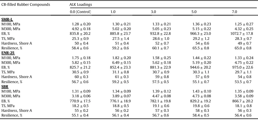 Table 3