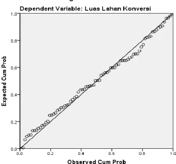 Grafik  Histogram  pada  Gambar  5.5  menunjukkan  bahwa  pola  distribusi  data  adalah  normal,  maka  dapat  disimpulkan  bahwa  model  regresi  memenuhi  asumsi  normalitas