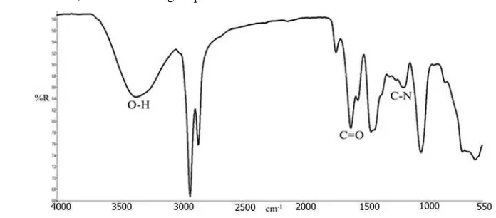 Figure 2. The infrared spectrum of ALK from RBDPS and ethanolamine. 