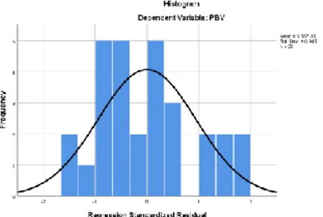 Gambar 3. Grafik Normal P-P Plot  (Sumber: Hasil Pengolahan Data SPSS 
