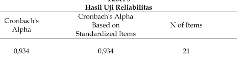 Tabel 5  Hasil Uji Reliabilitas  Cronbach's 