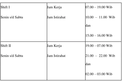 Tabel 2.3. Jam Kerja Bagian Administrasi 