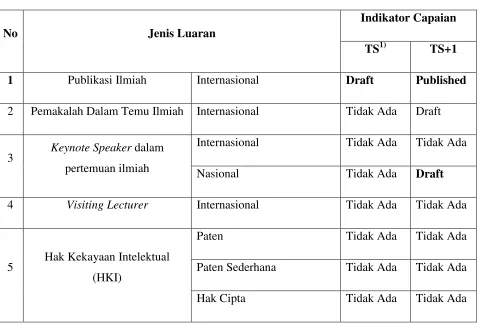 Tabel 1. Rencana Target Capaian  