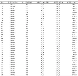 Tabel 2. Data Hasil Penelitian