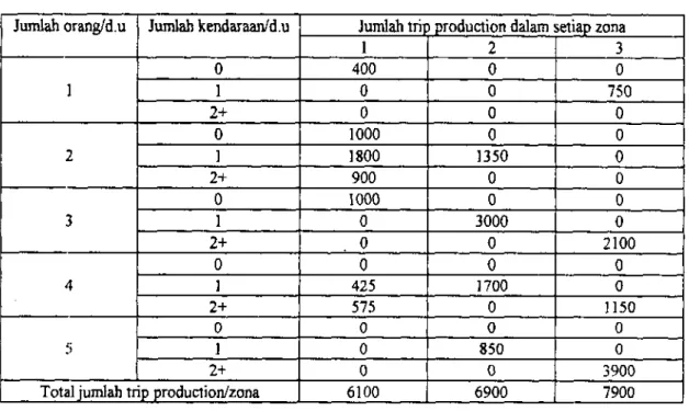 Table 8  Hasil  perhitungan contoh  5
