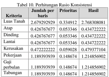 Tabel 11. Daftar Indeks Random Ukuran Matriks Nilai IR