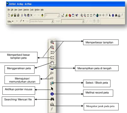 Gambar 1.2. Memulai dengan Arc Gis 