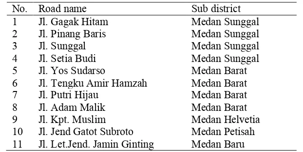 Table 1. Name of the road at five sub district in WesternPart of Medan City 