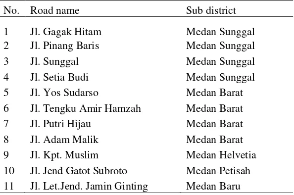 Table 1. Name of the road at five sub district in WesternPart of Medan City