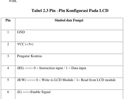 Tabel 2.3 Pin –Pin Konfigurasi Pada LCD 