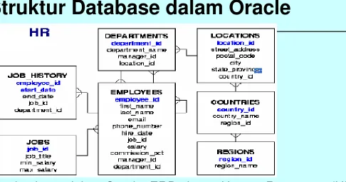 tabel pada data dictionary sesuai aturannya. 