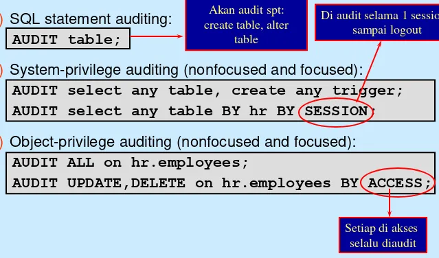  AUDIT table;  table 