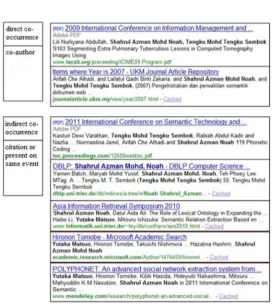 Fig. 1. Type of snippets based on co-occurrence (Google search engine)