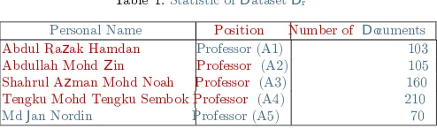Table 1.[4]  Statistic of Dataset Dr